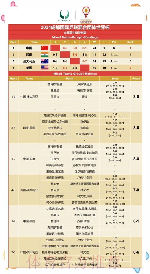 世界杯赛果预测：权威专家深度解读