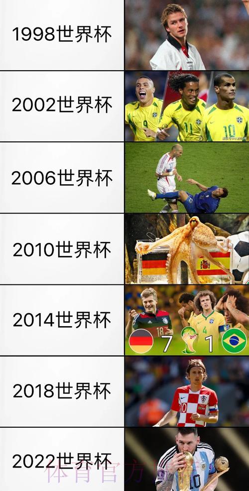 纵览历届世界杯赛事数据:全面回顾与深度解析 纵览历届世界杯赛事数据:全面回顾与深度解析