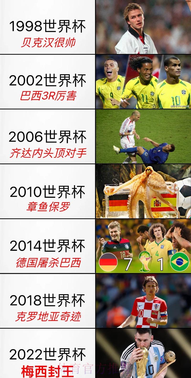 纵览历届世界杯赛事数据:全面回顾与深度解析 纵览历届世界杯赛事数据:全面回顾与深度解析