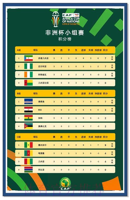 2026世界杯预选赛非洲区：强队对决深度解读