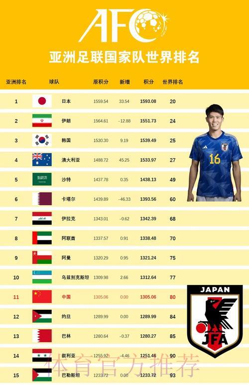 世界杯预测：国际足联排名的可信度究竟有多高？