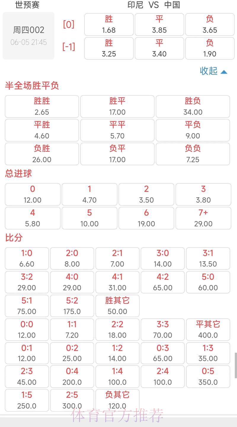 世界杯竞猜实时资讯,赔率波动深度解读 世界杯竞猜实时资讯,赔率波动深度解读