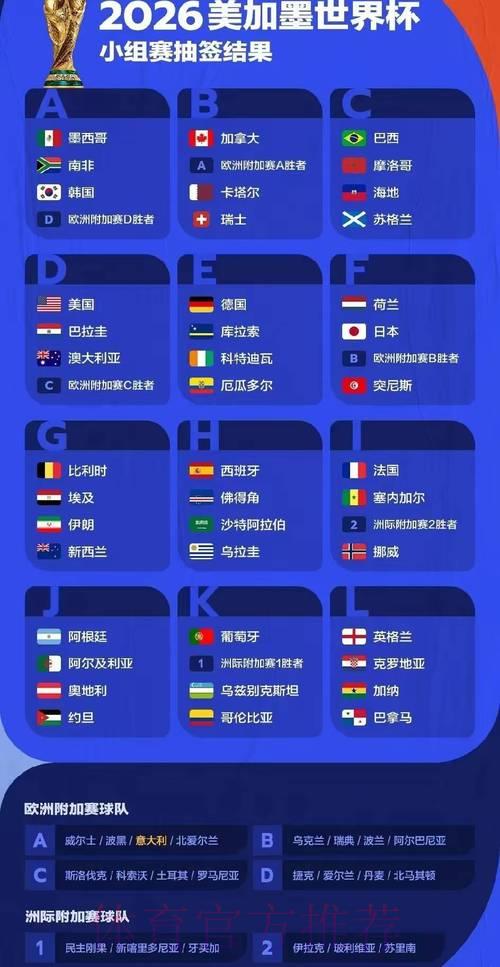 2026年世界杯各队竞争力深度解析与展望 2026年世界杯各队竞争力深度解析与展望