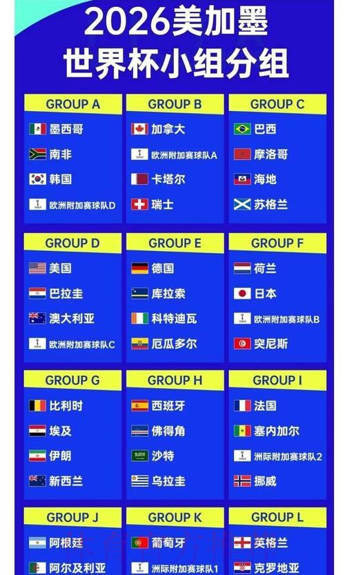独家解析:2026世界杯夺冠热门球队赔率全盘点 独家解析:2026世界杯夺冠热门球队赔率全盘点