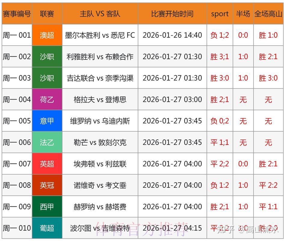 世界杯竞猜:如何精准把握获利时机? 世界杯竞猜:如何精准把握获利时机?