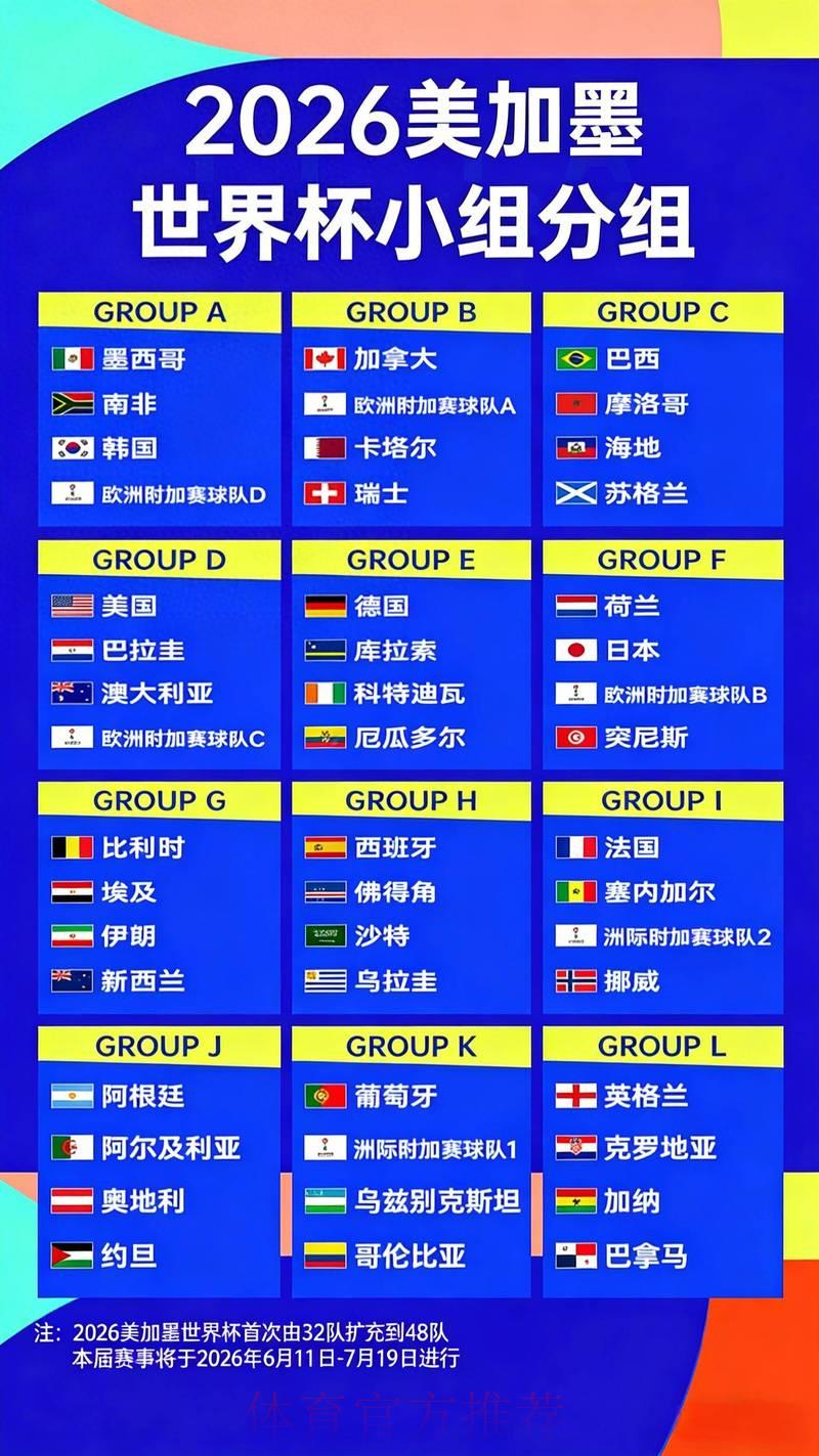 独家解析:2026世界杯夺冠热门球队赔率全盘点 独家解析:2026世界杯夺冠热门球队赔率全盘点