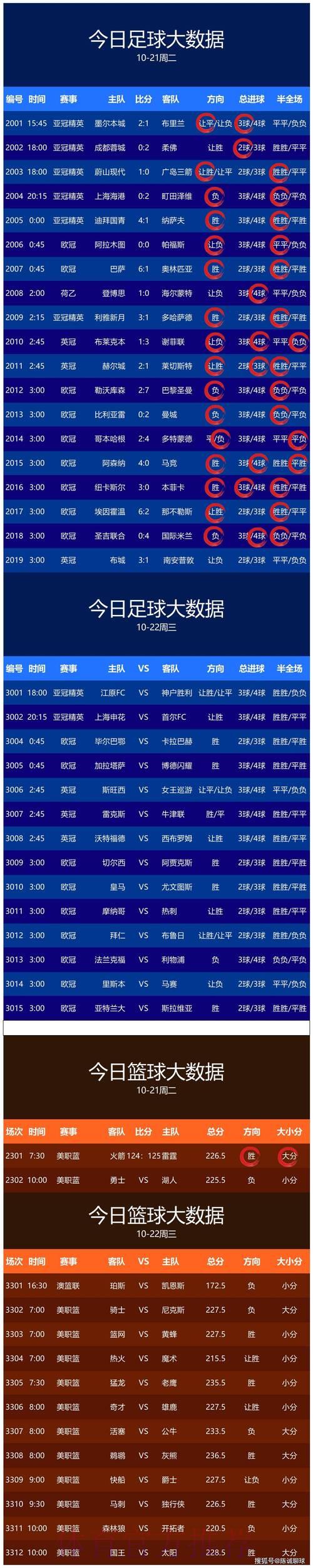 世界杯实时最强预测 世界杯实时最强预测