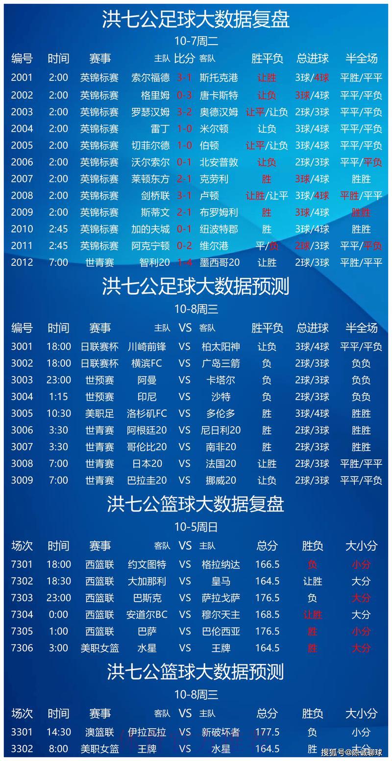 世界杯竞猜攻略:足彩投注与赛事预测全解析 世界杯竞猜攻略:足彩投注与赛事预测全解析