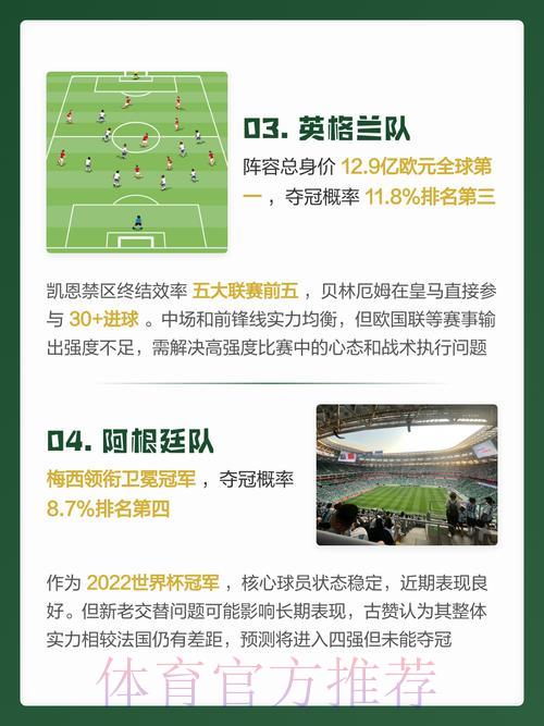 2026年世界杯最佳预测应用推荐 2026年世界杯最佳预测应用推荐