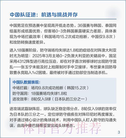 世界杯预选赛强势稳定队伍深度解读