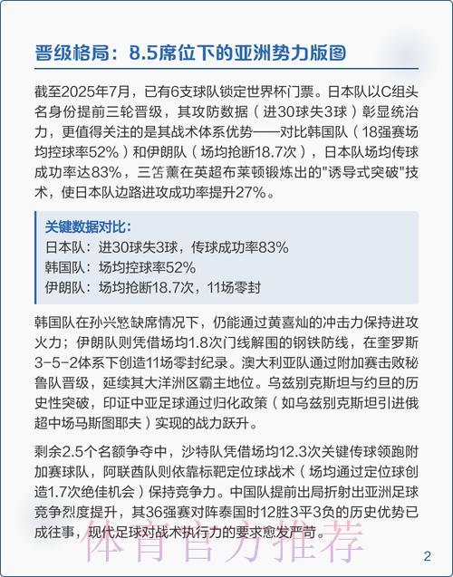 世界杯预选赛强势稳定队伍深度解读